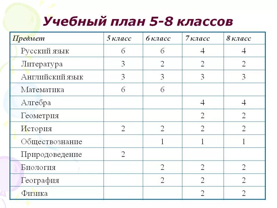 Предметы которые изучают в школе. Предметы в 6 классе список школа россии. школьные предметы в 8 классе в россии список. школьные предметы в 5 классе школа россии список. предметы в 5 классе список школа россии.