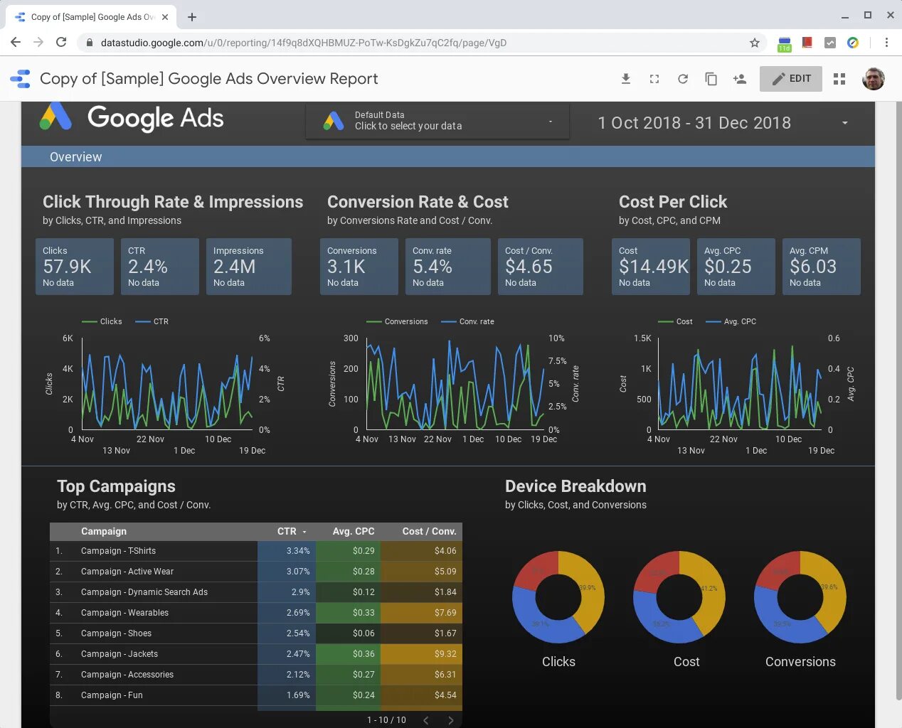 Google дата. Дашборд google data studio. отчеты google data studio. дашборд гугл дата студио. отчет в гугл дата студио.