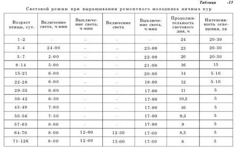 Как определить кур