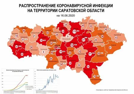 Распространение обновления