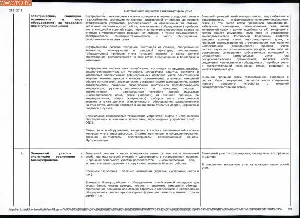 Постановление 290 п. Минимальный перечень работ и услуг. Постановление правительства РФ №290.. ПП РФ 290 от 03 04 2013 г. Услуги в ПП 290 минимальный перечень.