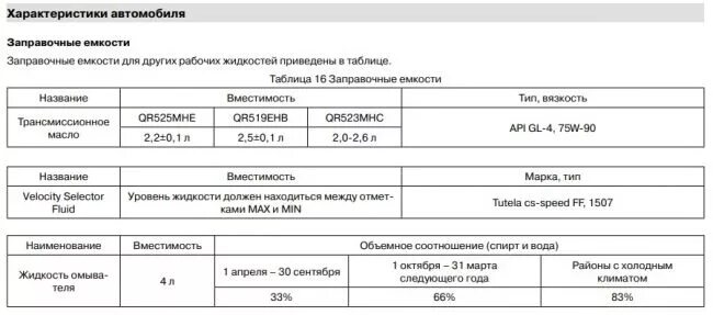 Сколько масла в двигателе чери тигго. Заправочные емкости чери Тигго т11 1.6. Заправочные ёмкости чери Тигго т11 1.8. Chery Tiggo 1.8 масло КПП. Заправочные жидкости для Chery Tiggo t 11 2014 года.