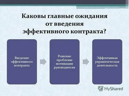 Каков был их общий результат