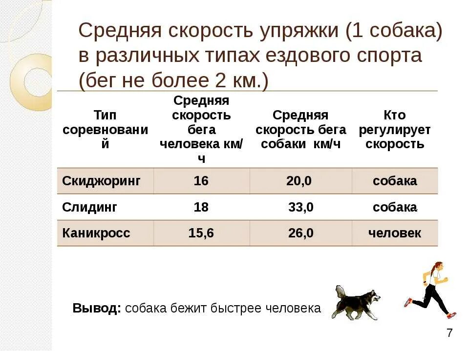 Средняя скорость чедловек. Средняя скоростььселовека. Средняя скорость бега человека. Средняятскорость человека. Шагов в час в среднем