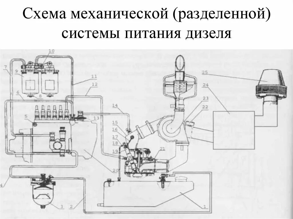 Топливная система дизельного двигателя Амкодор 342в. Схема системы питания дизеля д 440. Амкодор фронтальный погрузчик топливная система питания то 18б. Двигатель д 260 система питания схема. Устройство системы питания дизельного