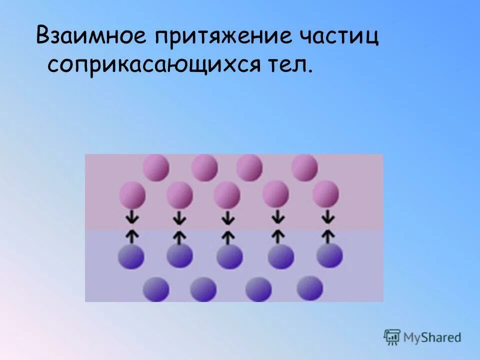 В твердых притяжения. Взаимное Притяжение молекул соприкасающихся тел. Взаимное Притяжение. Взаимное Притяжение молекул рисунок. Притяжение молекул.