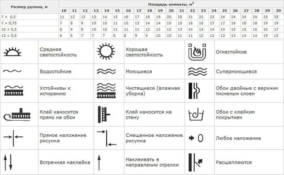 Высота обоев в рулоне. Метраж обоев в рулоне шириной. Стандартный рулон обоев размер. Площадь рулона обоев. Размер обоев в рулоне.