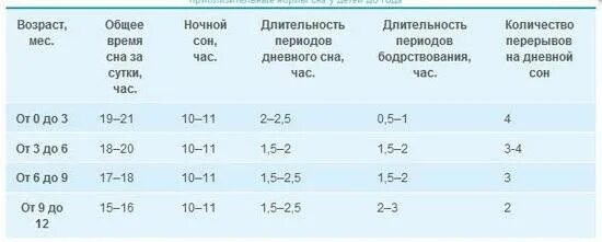 Сколько неб. Сколько длится полярнаяноч. Скольких ночей. Утро, день, вечер, ночь. Скольких ночей.