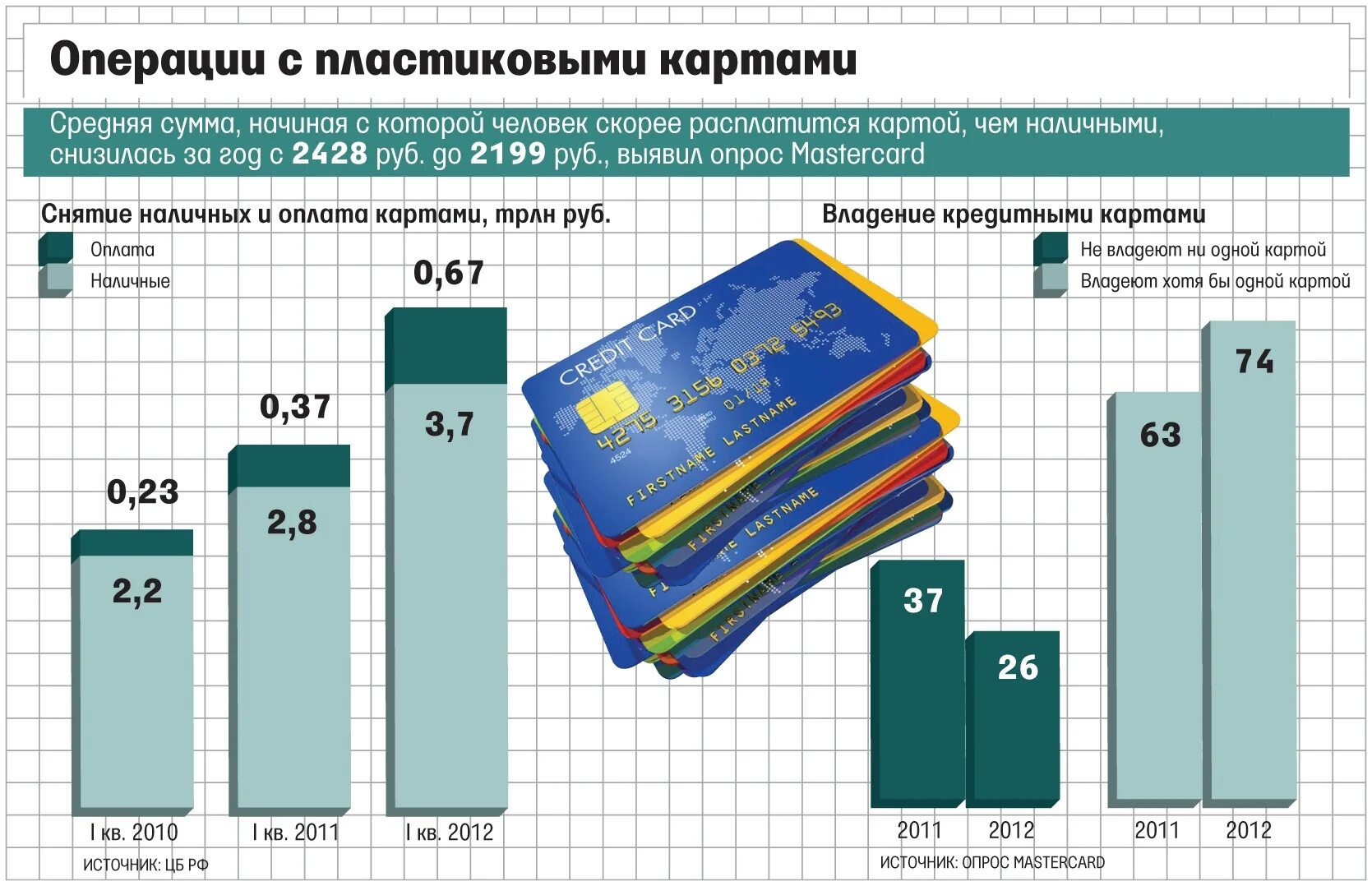 Сколько кредитных карт иметь