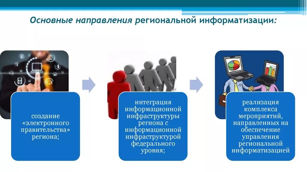 Основные направления информатизации. Государственная политика в сфере информационных технологий. Направления использования информационных технологий. Основные цели информатизации. Направление единое информационное