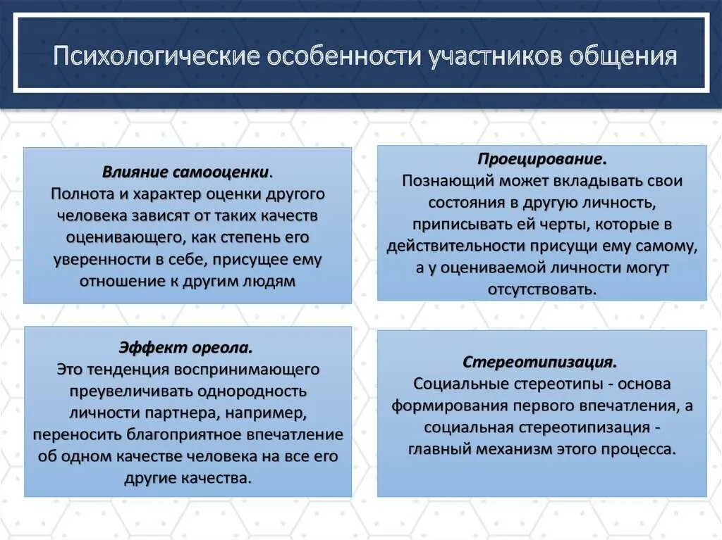 Психические особенности процесса общения. Характеристика процесса общения. Социально-психологическая характеристика общения. Социально-психологические механизмы воздействия в процессе общения. Факторы влияющие на дистанцию между партнерами в общении.