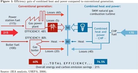 Comparing generation