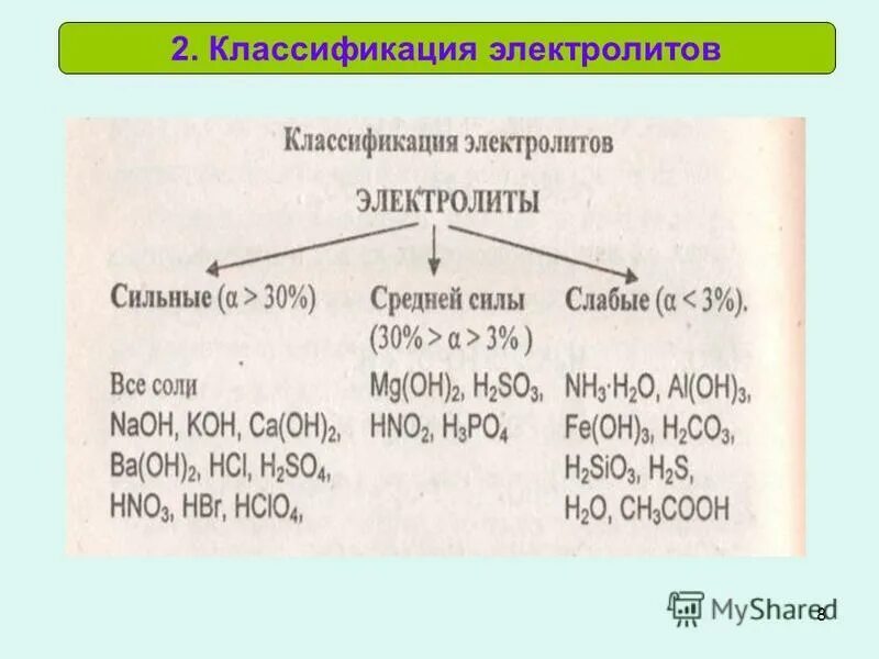 Сильные электролиты таблица