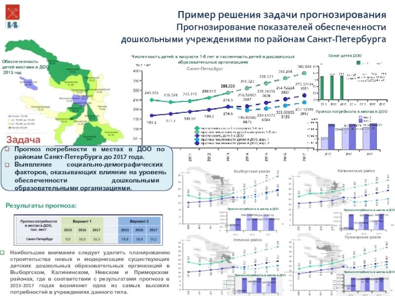 Биометеорологический прогноз на сегодня. Обеспеченность дошкольными учреждениями Новосибирская область на 2020.
