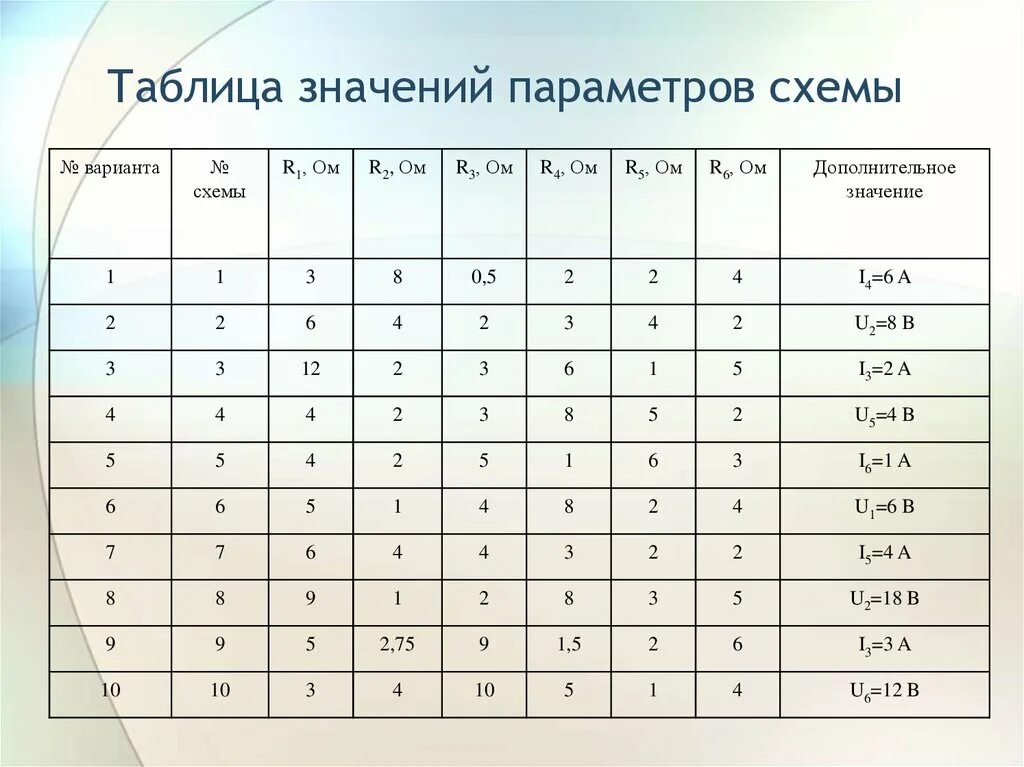 Таблица формы существования химического элемента