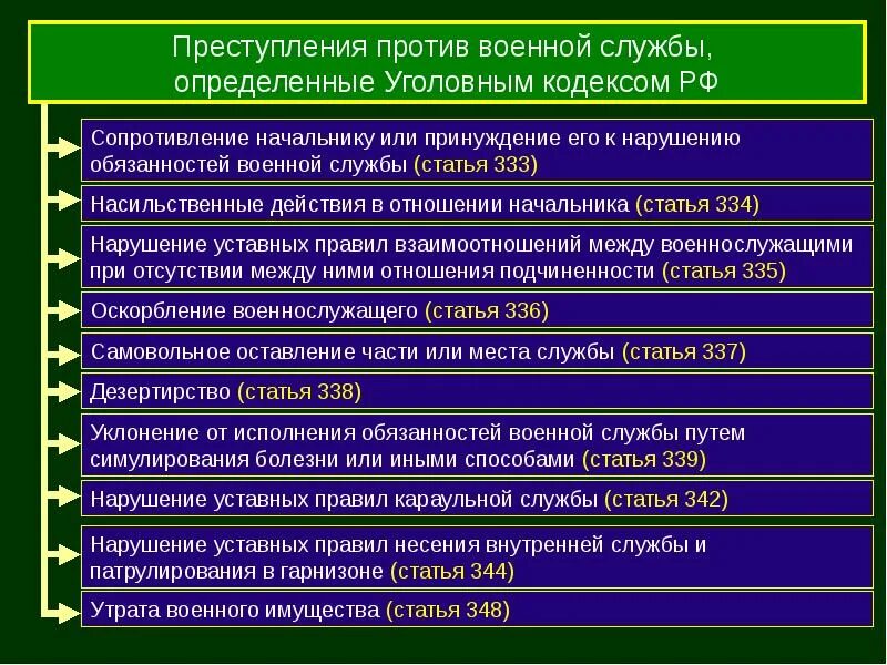 Кодекс 5 примеров кодексов