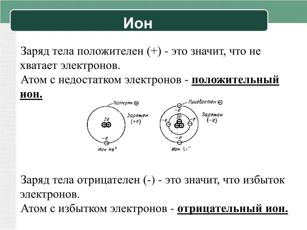 Знак избыточного заряда который тела. Заряд положительного Иона. Положительно заряженные ионы.