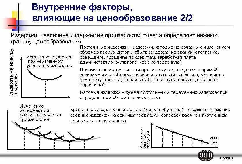 Влияние факторов на изменение затрат. Факторы влияющие на ценообразование в экономике. Экономические факторы влияющие на издержки производства. Влияние издержек производства на формирование цен. Факторы, влияющие на затраты производства.