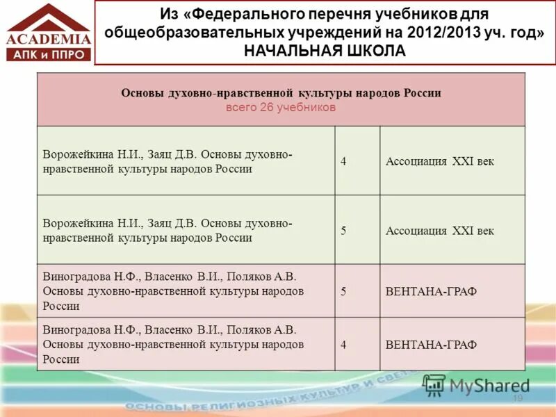 Новый федеральный перечень учебников с изменениями. Федеральный перечень учебников. Новый перечень учебников. Федеральный перечень учебников по археологии. Новый перечень учебников как заказывать.