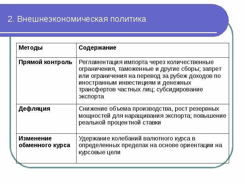 Международная и внешнеторговая политика. Внешнеэкономическая политика. Примеры внешнеэкономической политики. Внешнеэкономическая политика государства. Цели внешнеэкономической политики страны.