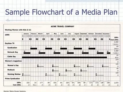 Media planning
