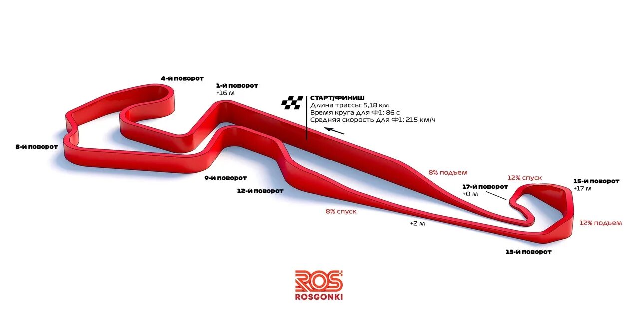 Спб январь 2023. Игора драйв трасса формула 1. Гоночная трасса СПБ игора. Трасса в Питере формула 1. Трасса ф1 в Санкт-Петербурге игора.