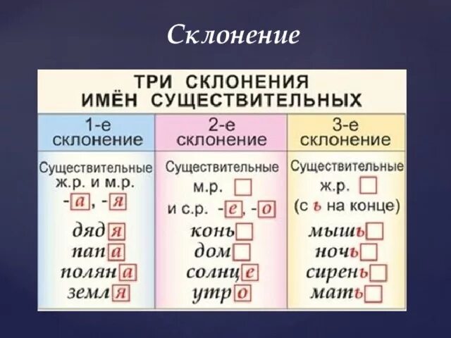 Чай какое склонение. Склонение. склонение существительных. склонение имен существительных. склонения существительных таблица.