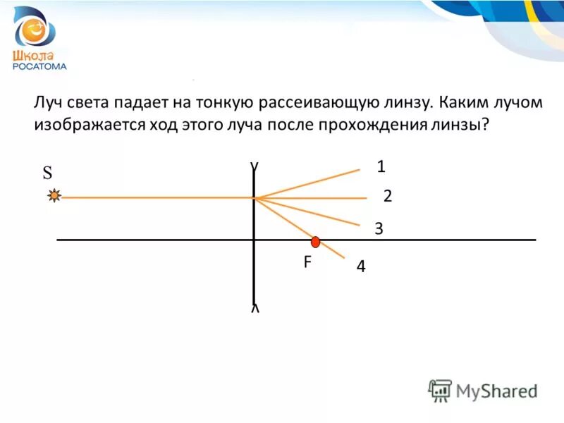 Размер луча света