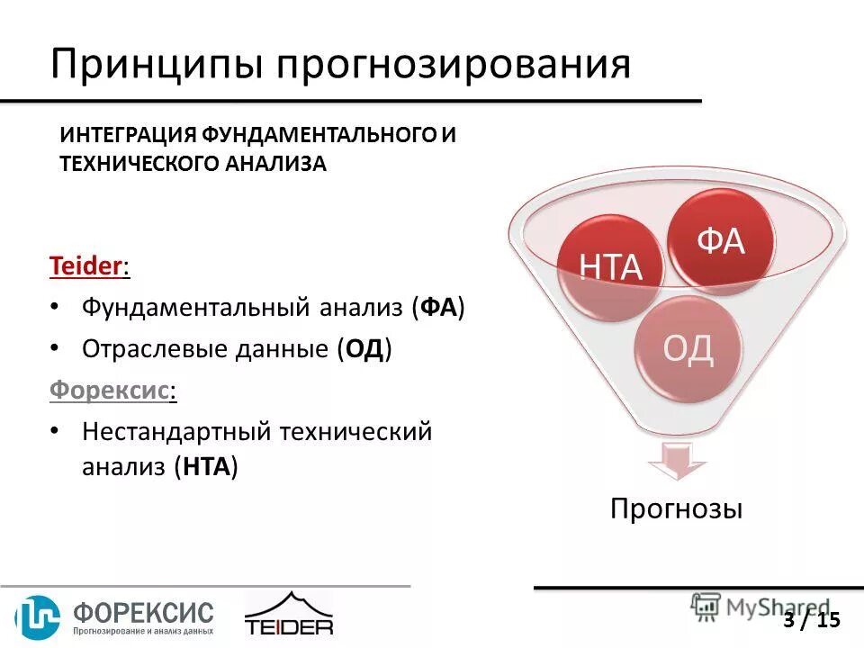 Рынок моделей прогнозирования