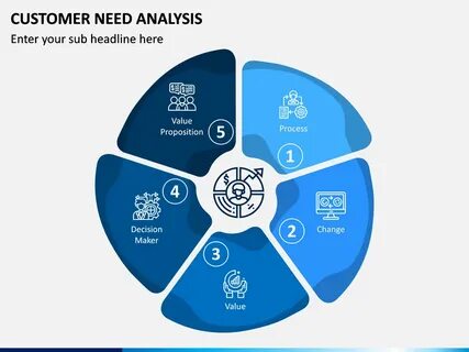 The customer needs