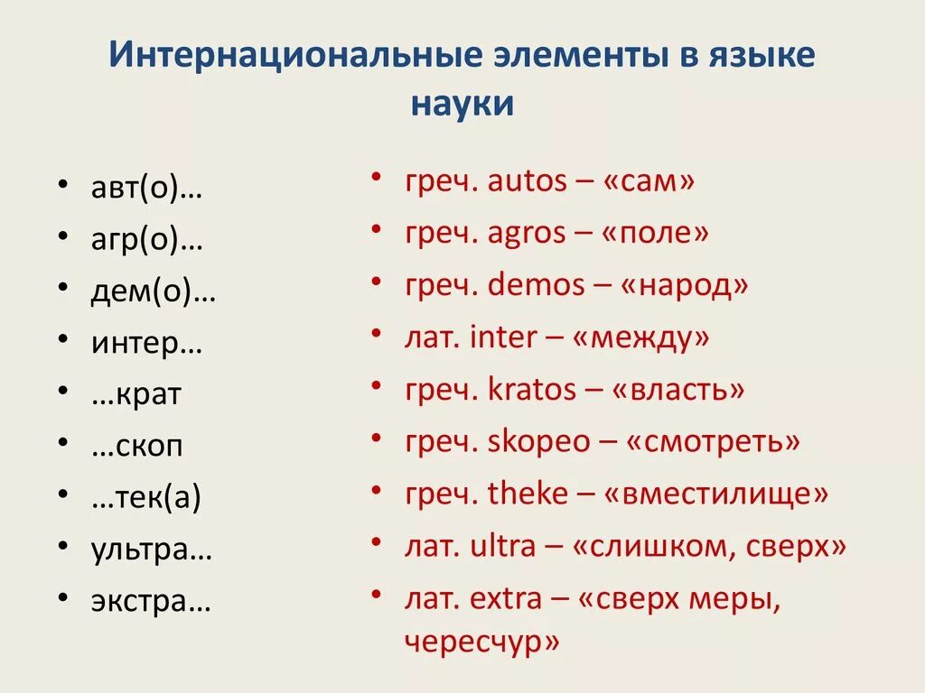 10 08 словами. Интернациональные словообразовательные элементы. Термины с интернациональными словообразовательными элементами. Интернациональные словообразовательные элементы в составе терминов. Международные словообразовательные элементы таблица.