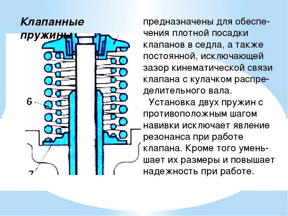 Клапанные пружины rd28t. Клапанные пружины ГРМ. Пружина в электродвигателе. Крепление пружин клапан. Как крепится клапан