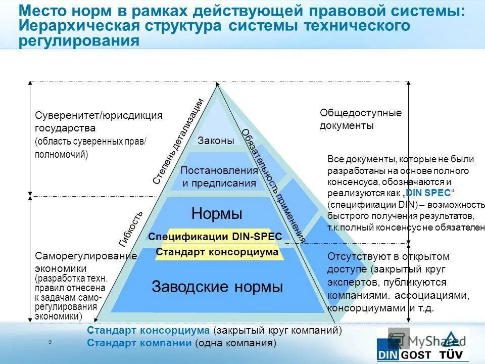 уровни языковой иерархии. строения языковой системы. иерархическая система языка. иерархическая система языка. назовите основные уровни и единицы языка.