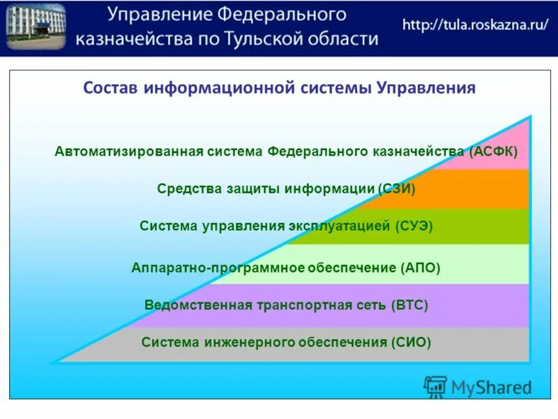 Управление федерального казначейства тульской