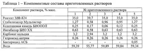 Плотность раствора чая