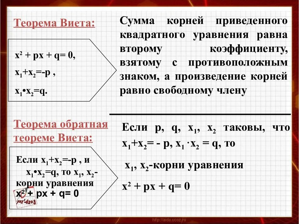 Используя теорему виета подбери корни уравнения. Теорема Обратная теореме Виета Алгебра 8 класс. Теорема Виета 9 класс. Теорема Виета для квадратного уравнения. Теорема Виета формула 8 класс.