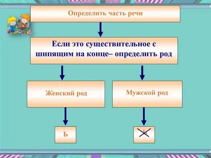 Слова 3 склонения на шипящую