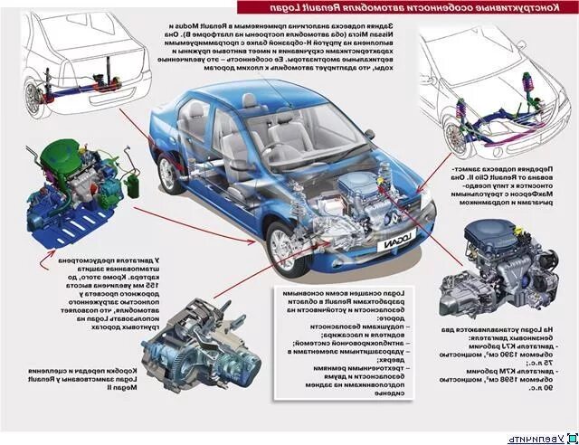 Устройство renault. Система Renault Logan 1.4. Рено Логан 2006 1.4 схема двигателя. Схема двигателя Рено Логан 1.4 8 клапанов. Система охлаждения Рено Логан 1 поколения.