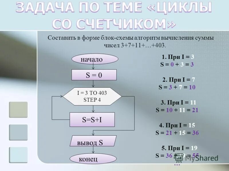 Блок схема нахождения факториала n