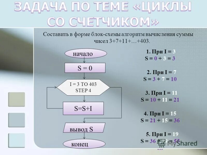 Функция для нахождения суммы. Составить алгоритм вычисления. Составить алгоритм и программу вычисления. Составить блок-схему алгоритма вычисления. Составить алгоритм вычисления y.