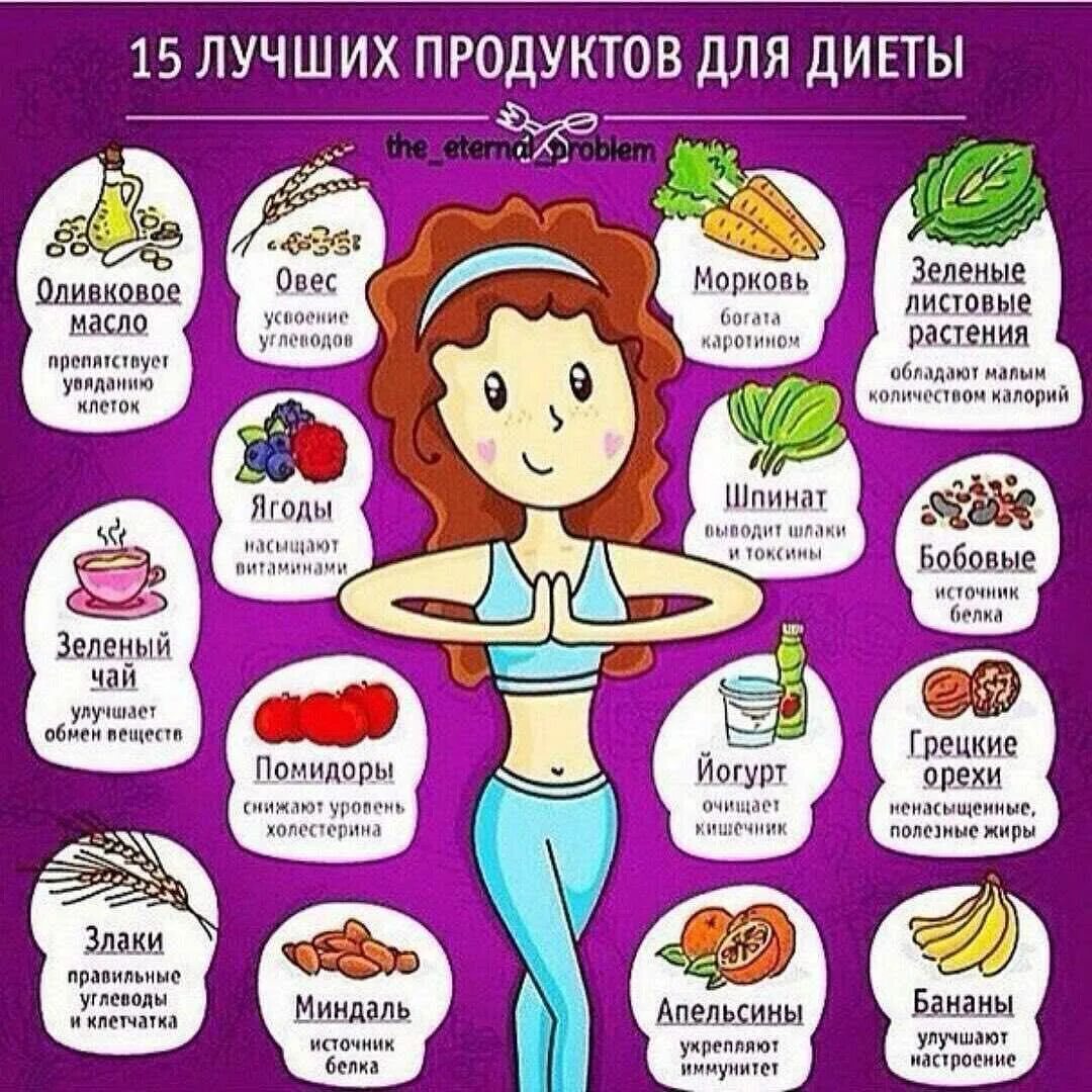 Возможно ли похудеть во время