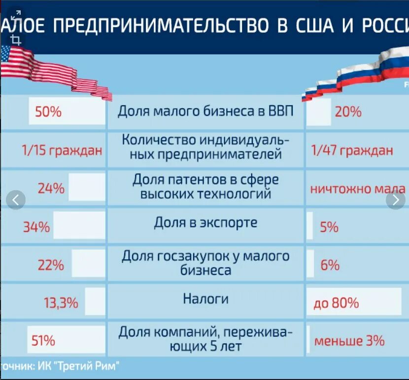 Сколько платят налоги в сша