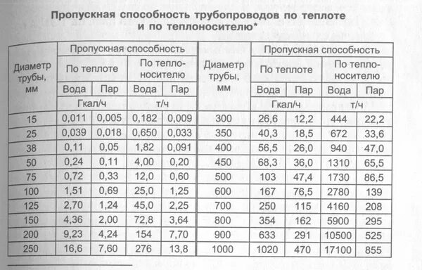 Как высчитать проходной