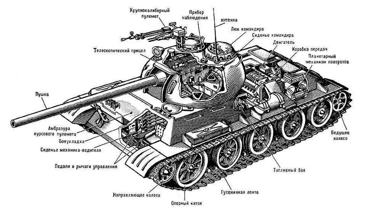 Схема танка т54. Части танка т 34. Названия частей танка т 34. Строение танка т-34. Схема танкового