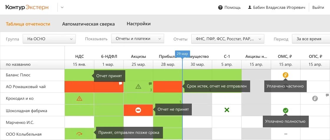 Контур Экстерн. Таблица отчетности в контнтур Экстерн. Контур отчетность. Контур Экстерн сдача отчетности.