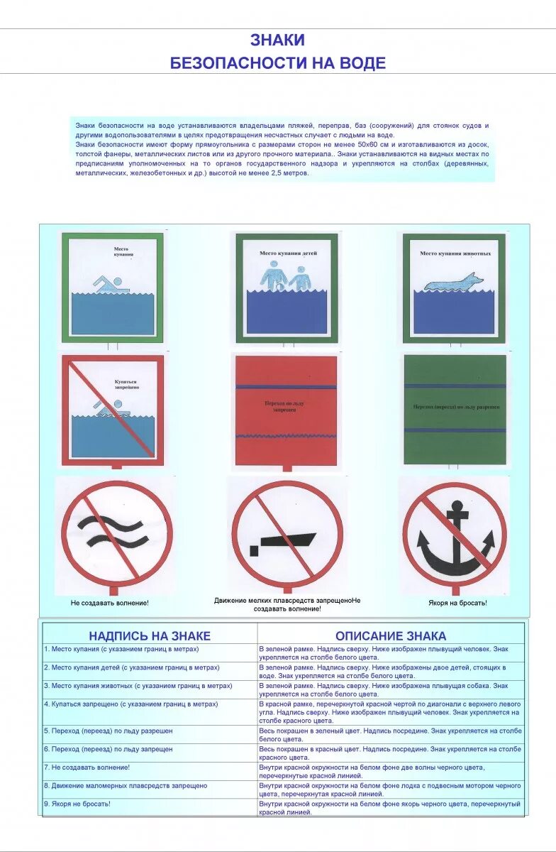 Какой знак относится к безопасности на воде