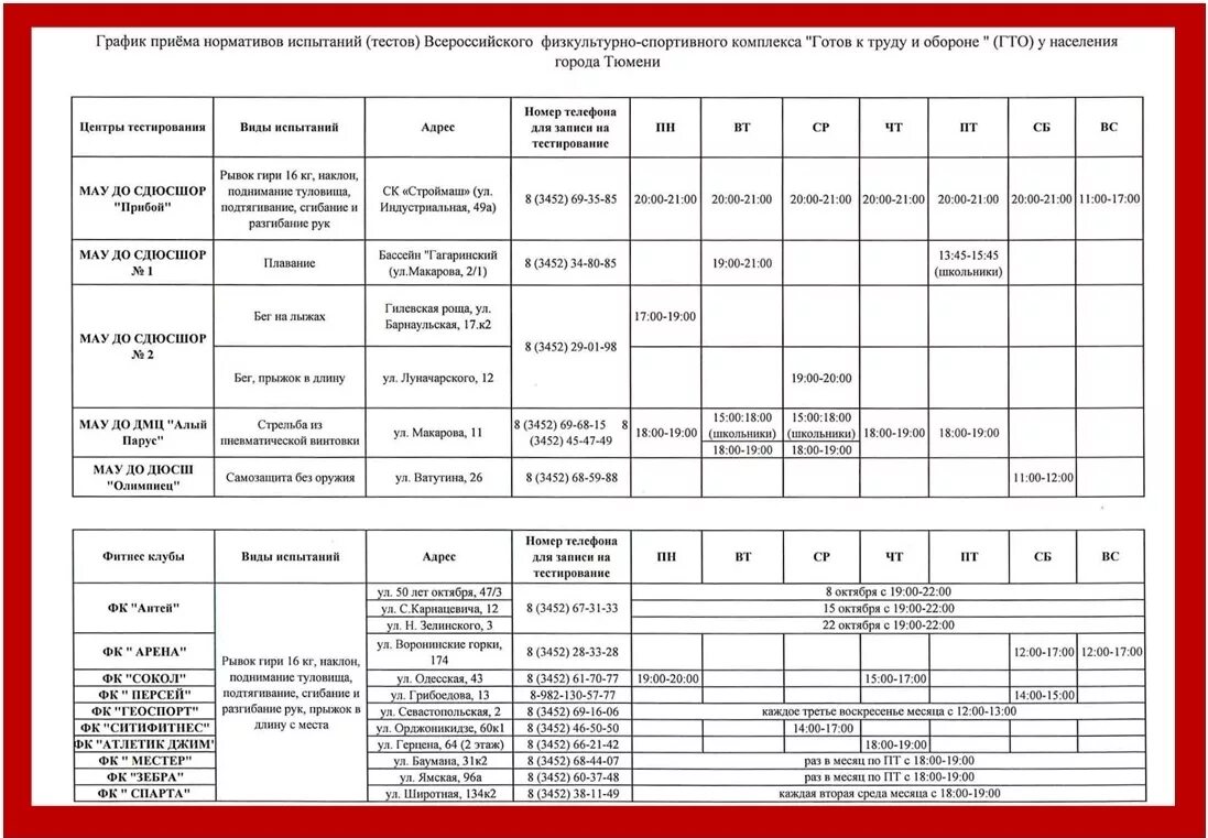 Всероссийский тест гто. Прием испытаний нормативов ГТО. Нормативы испытаний тестов. Протокол приема нормативов ГТО. График приема спортивных нормативов.