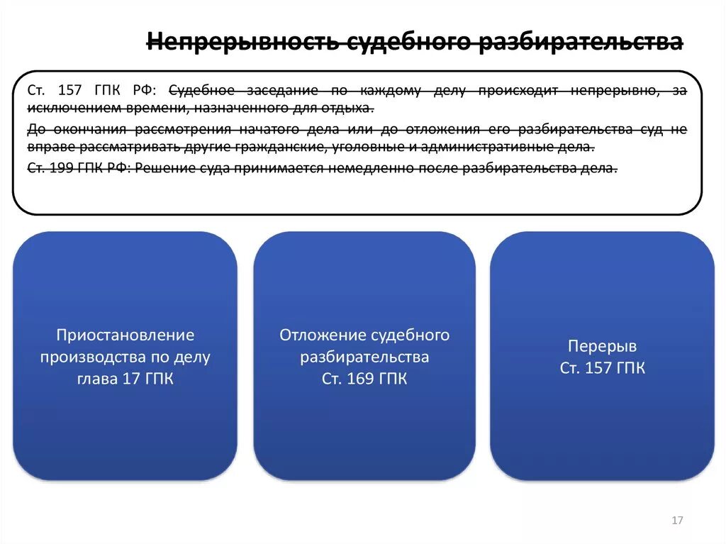 Ст 157 ГПК РФ. Непрерывность судебного разбирательства ГПК. Принцип устности судебного разбирательства ГПК. Перерыв судебного заседания ГПК.