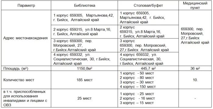 Индекс г бийск алтайского края