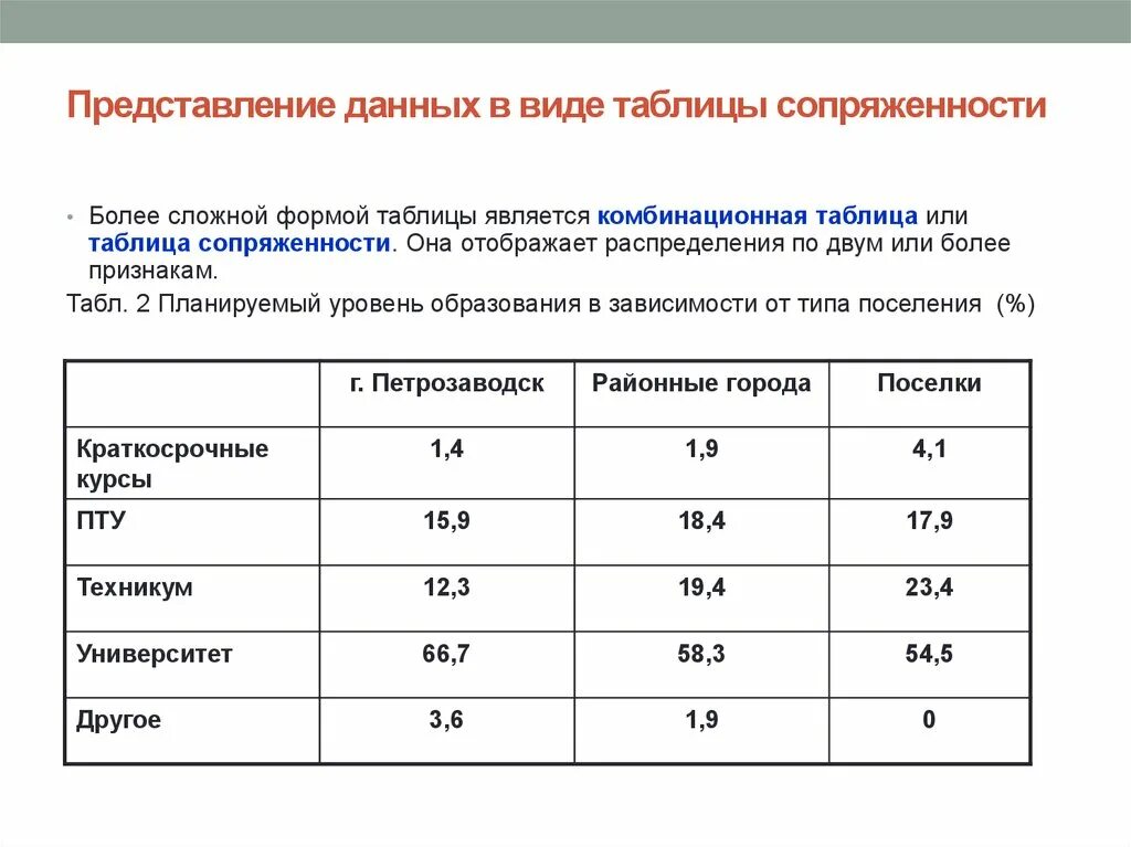 Таблица сопряженности. Анализ таблиц сопряженности. Таблица сопряженности признаков. Таблицы сопряженности в статистике. Представление данных в виде таблиц.